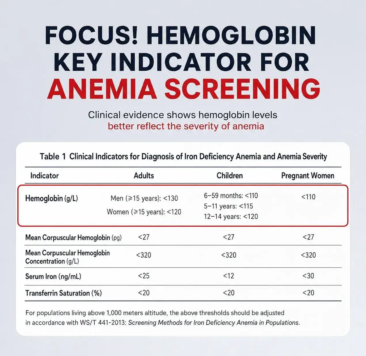 Buy Hemoglobin Meter Online